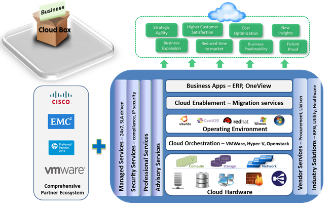 Rolta Cloud Solutions